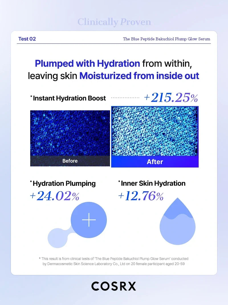 COSRX The Blue Peptide Bakuchiol Plump Glow Serum